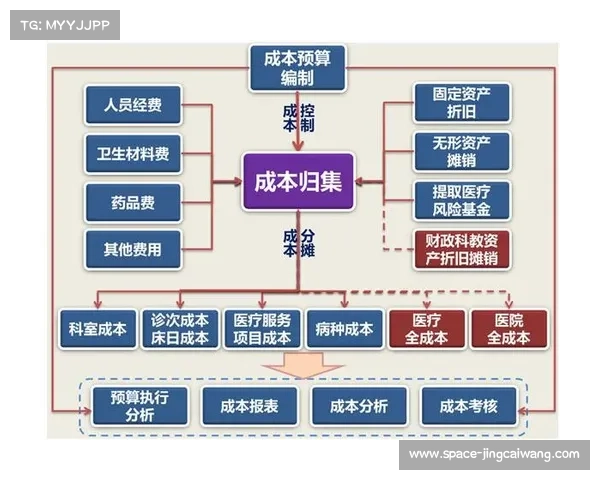 足球赛事安全标准提升与应急医疗响应流程优化路径研究