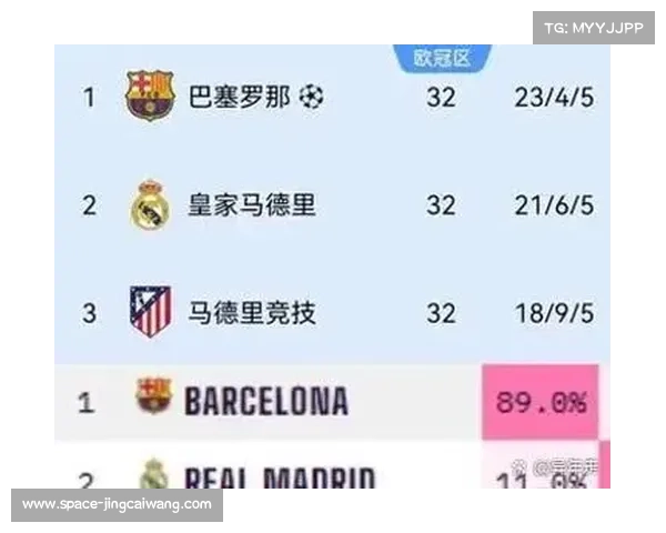 利物浦凭攻防双优稳居榜首 Opta数据模拟强势力挺其问鼎英超桂冠